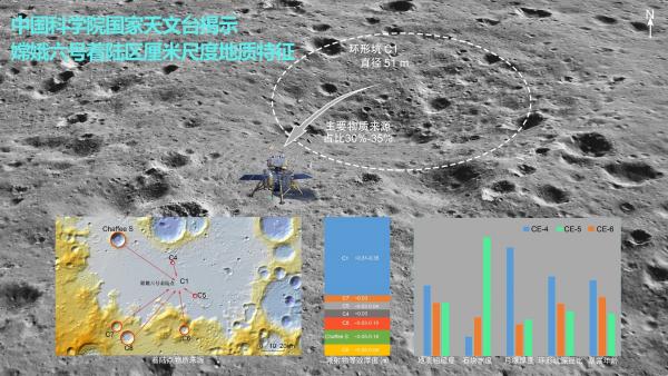 中国科学院国家天文台成功构建嫦娥六号着陆区高精度地形数据集